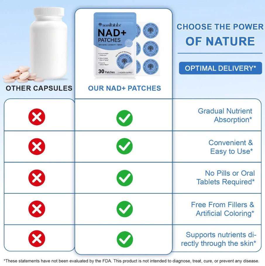 Acentiallabs NAD+ Patches – 30 Pack - The Health Junkie