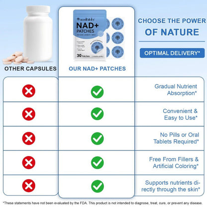 Acentiallabs NAD+ Patches – 30 Pack - The Health Junkie