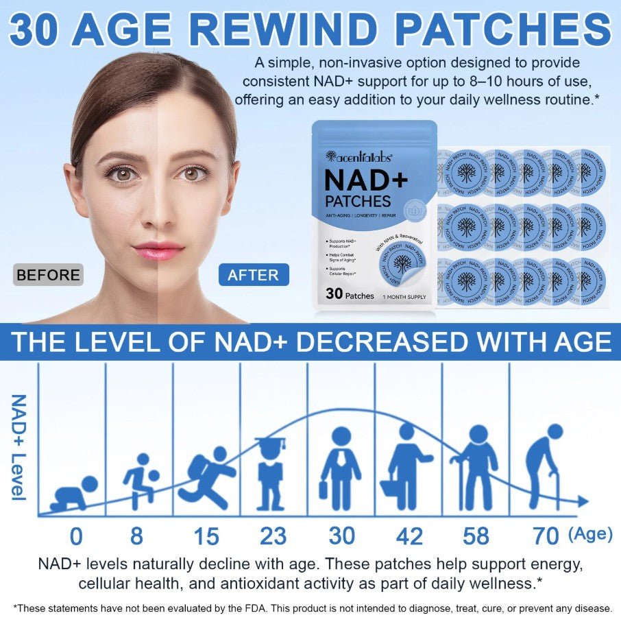 Acentiallabs NAD+ Patches – 30 Pack - The Health Junkie